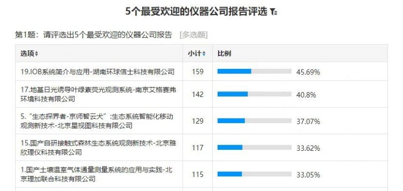 乐橙国际,湖南野生动物追踪,湖南卫星追踪器,湖南追踪器